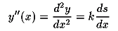 dsdx