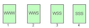4 Urnen