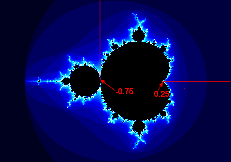 Mandelbrot
